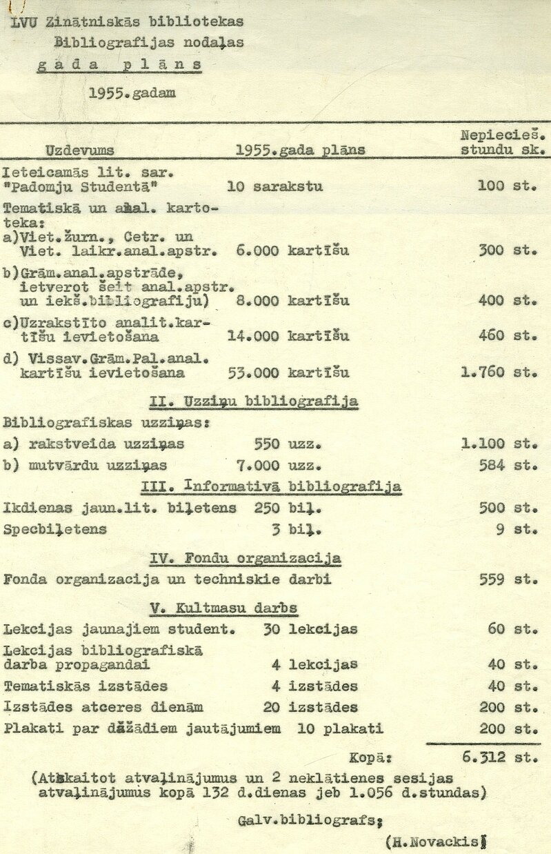 ZB Bibliogrāfijas nodaļas 1955. gada darba plāns. No LU Bibliotēkas krājuma